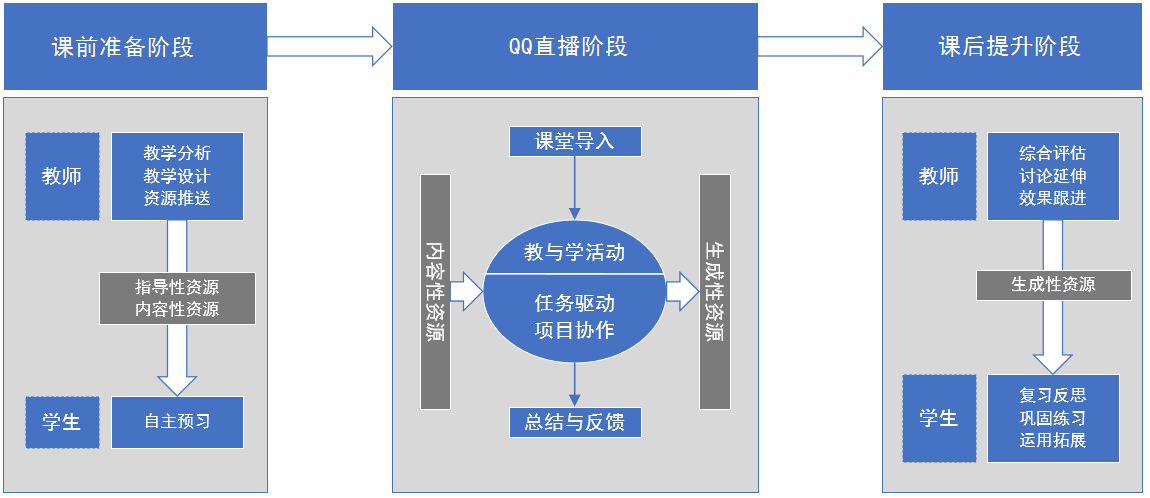 C564