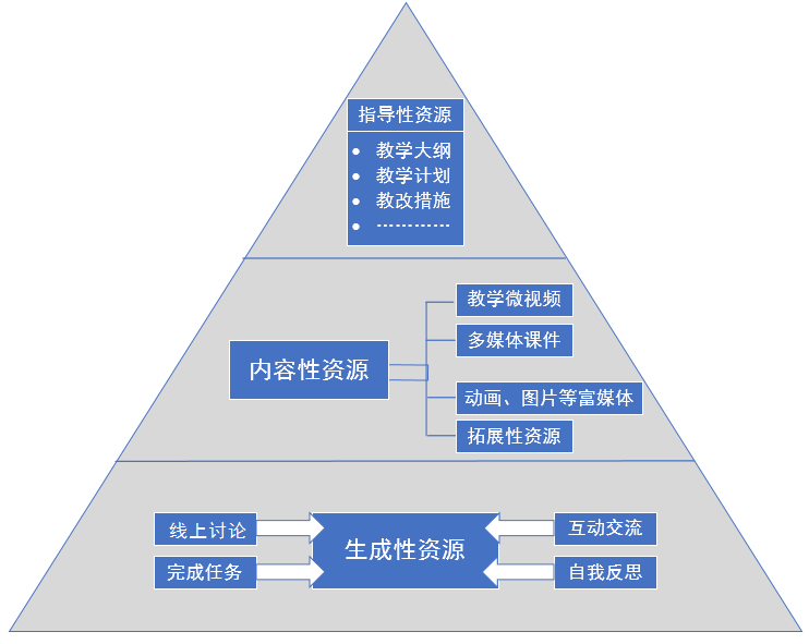 A987 A987